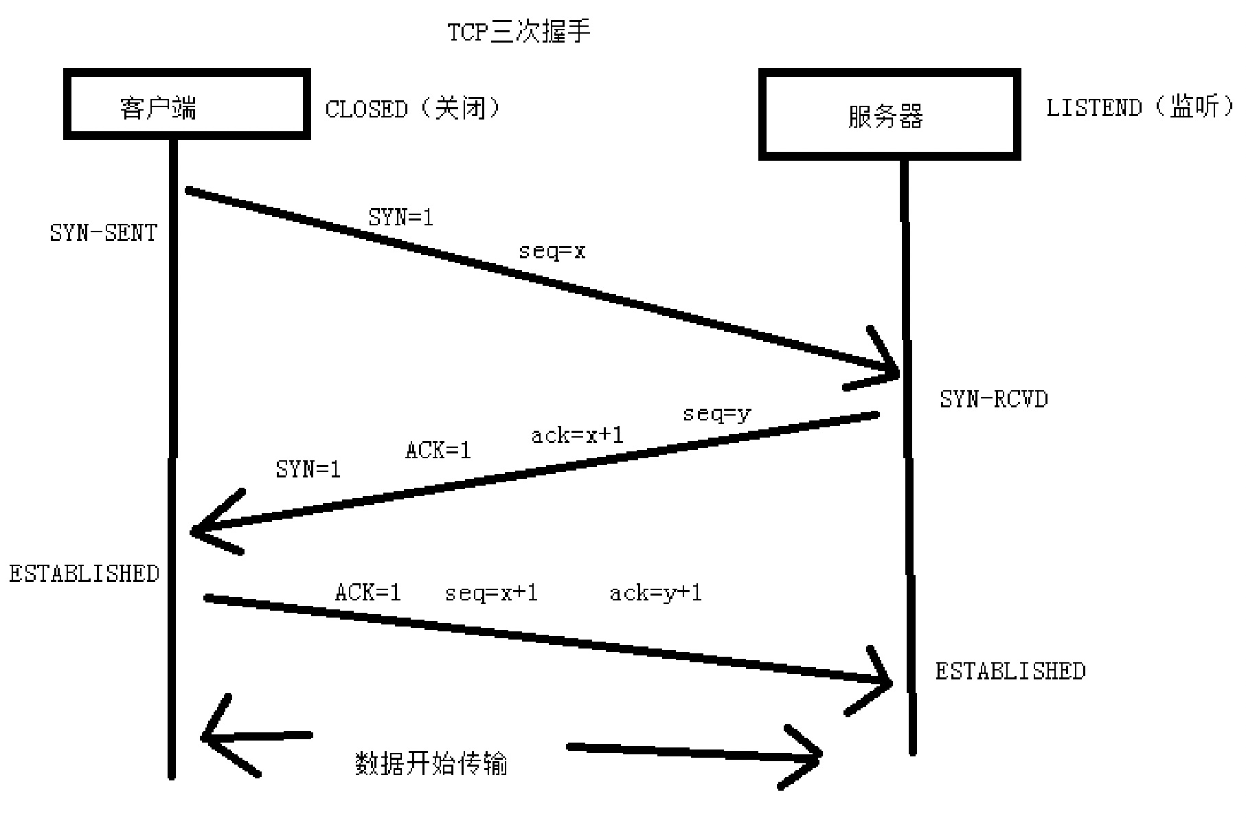 长链接2